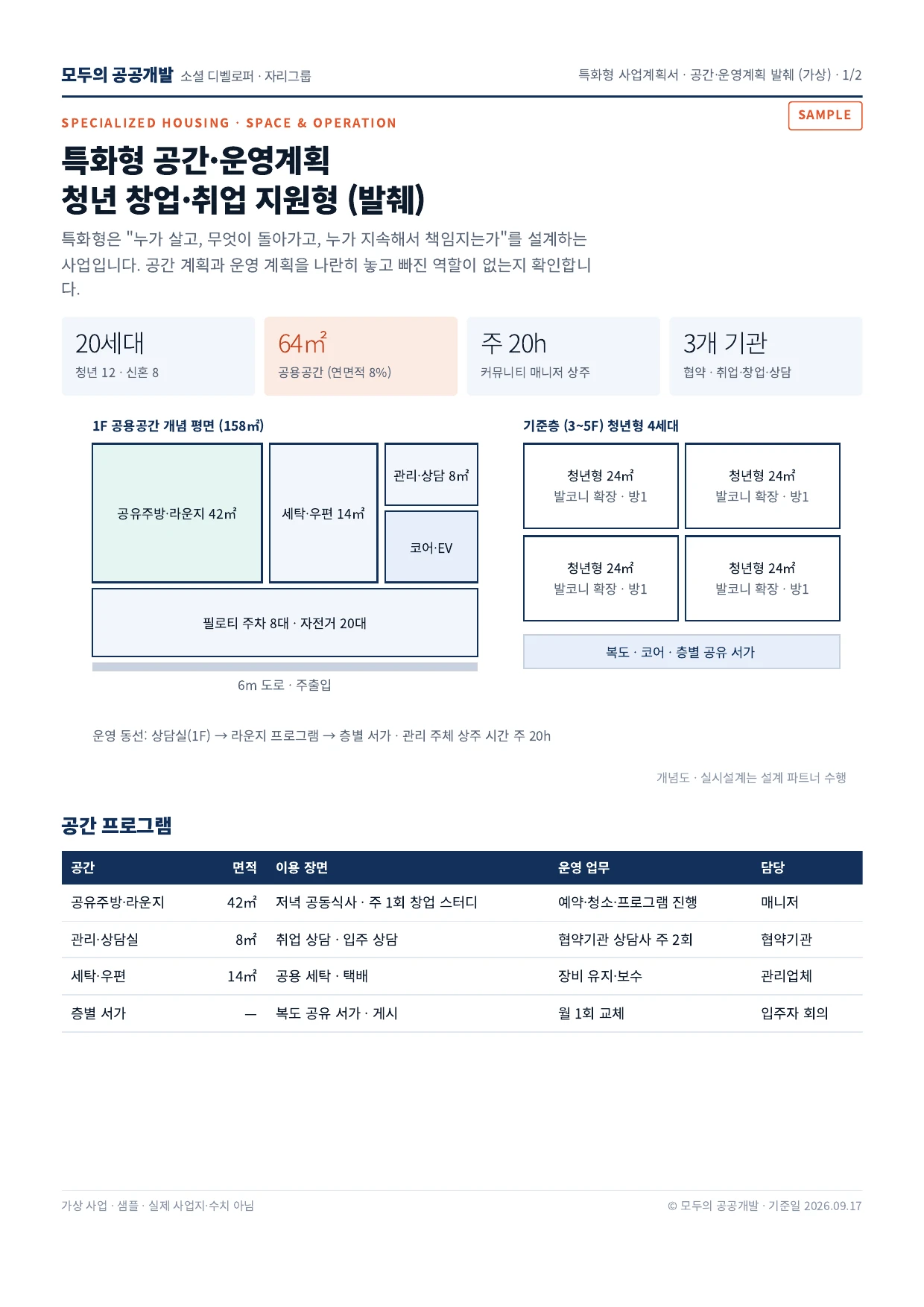 특화형 사업계획서의 공용공간 배치표와 공간 계획 이미지