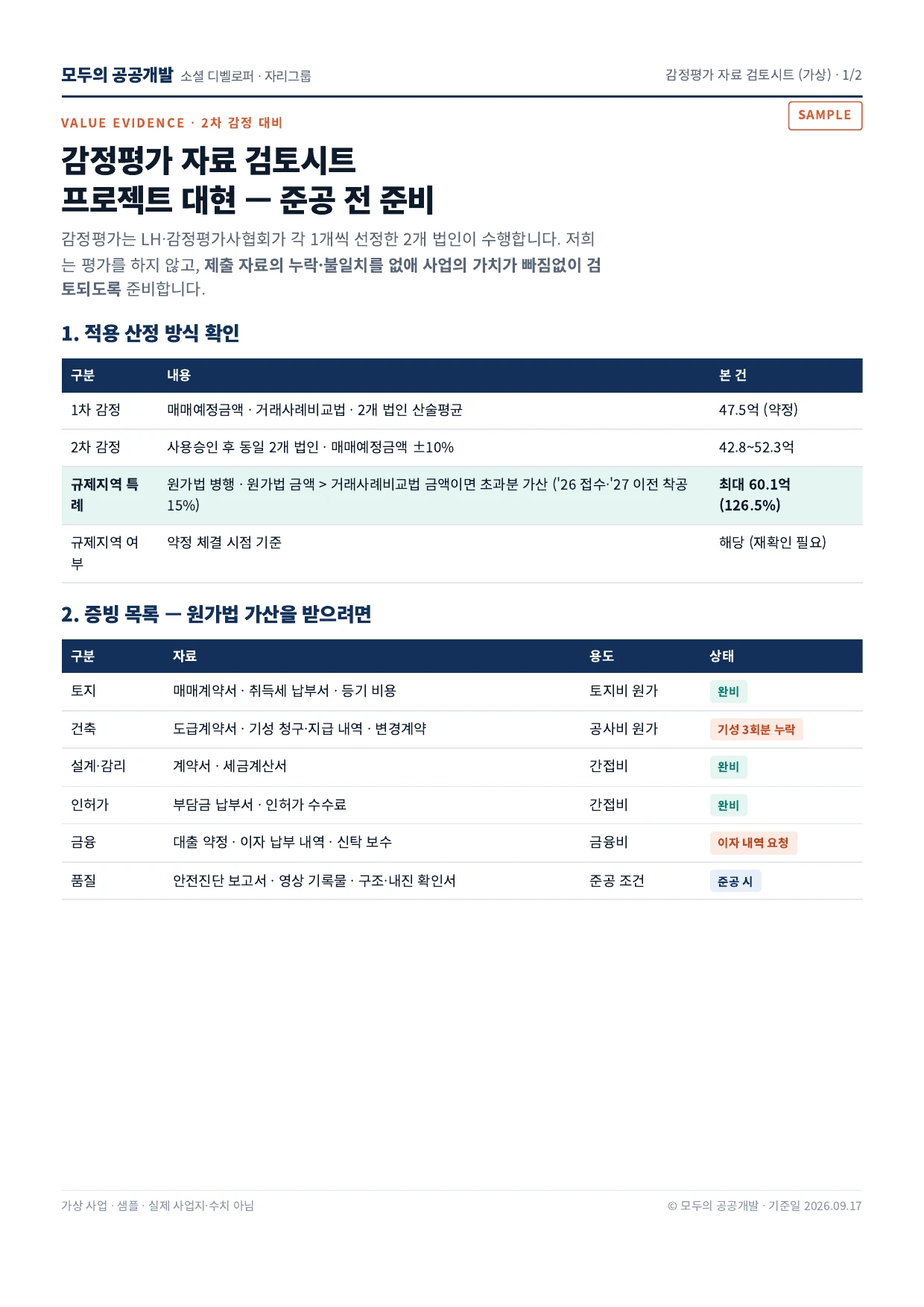 가상 사업에서 감정평가 검토에 필요한 객관적 근거와 누락 자료를 점검하는 예시