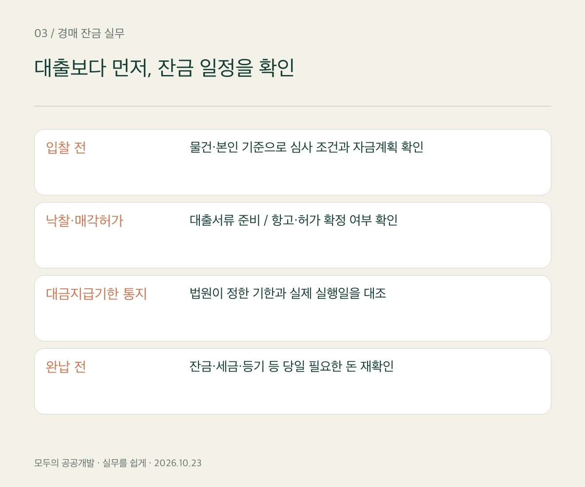 입찰 전부터 잔금일까지 일정 설명도