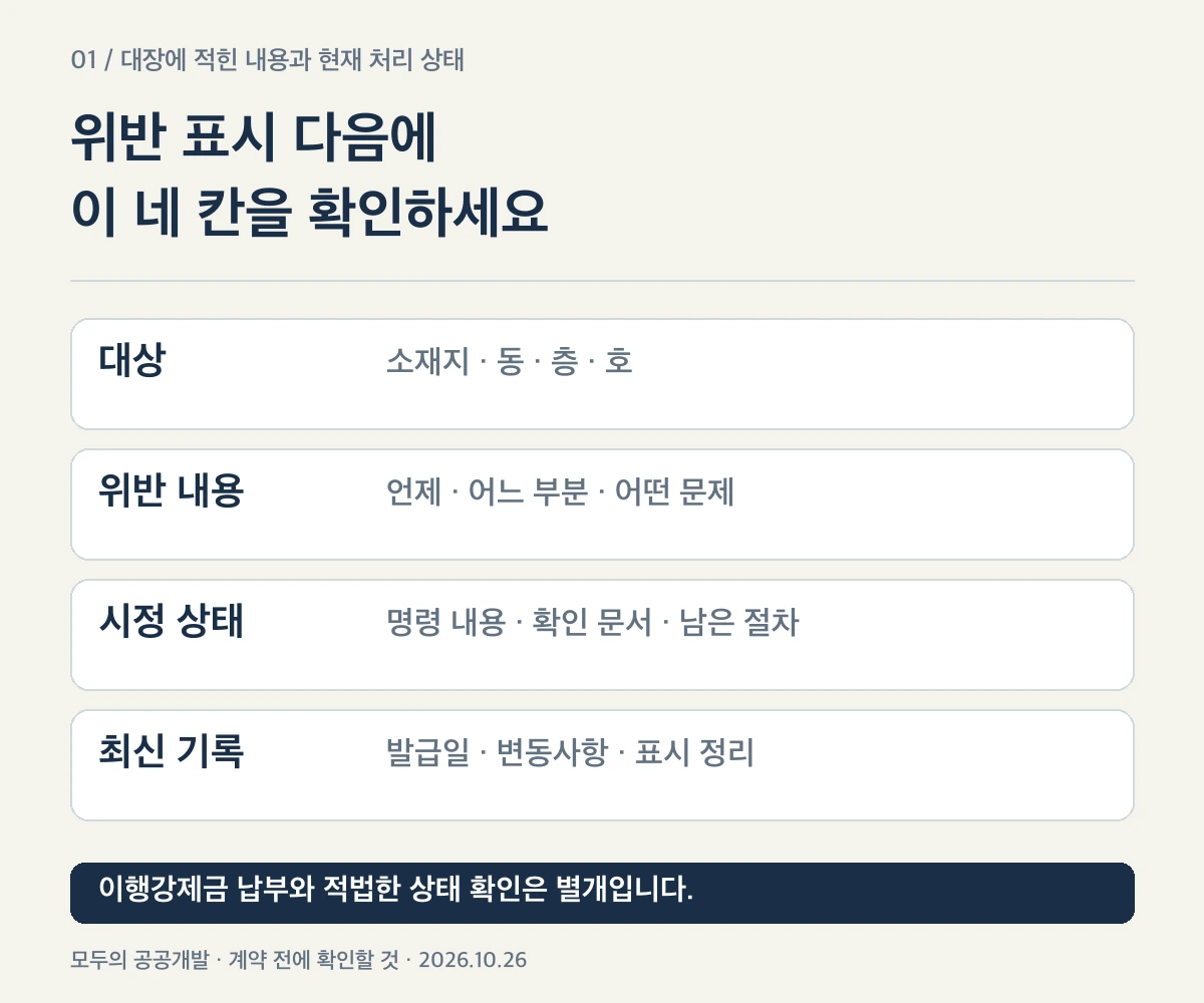 계약 대상·위반 내용·시정 상태·최신 기록을 나눠 확인하는 설명도