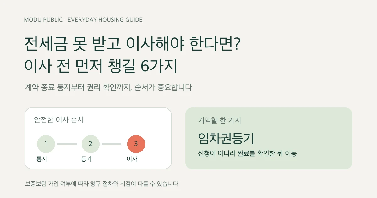 전세보증금 반환이 늦을 때 이사 전 확인할 순서 표지
