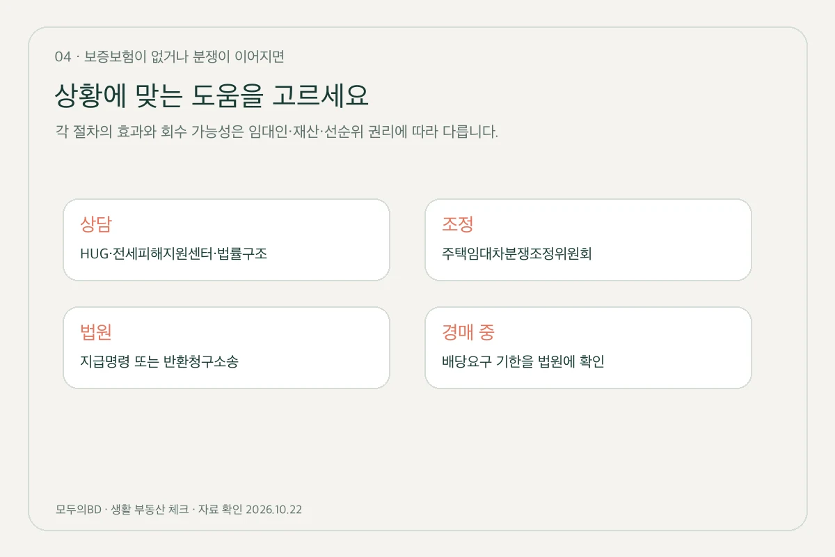 상담·조정·법원 절차와 경매 중 확인할 사항.