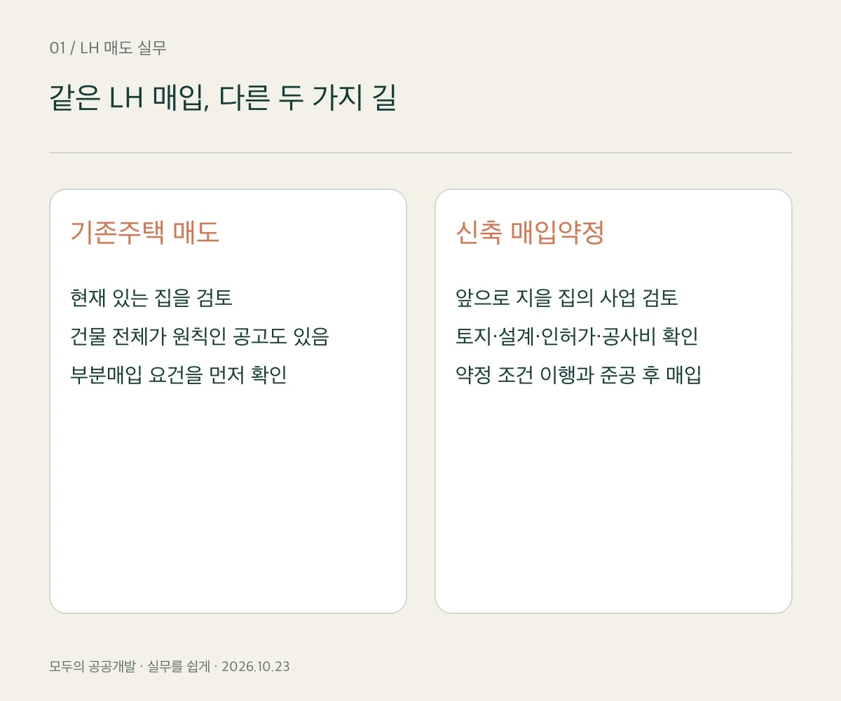 기존주택 매도와 신축 매입약정 비교