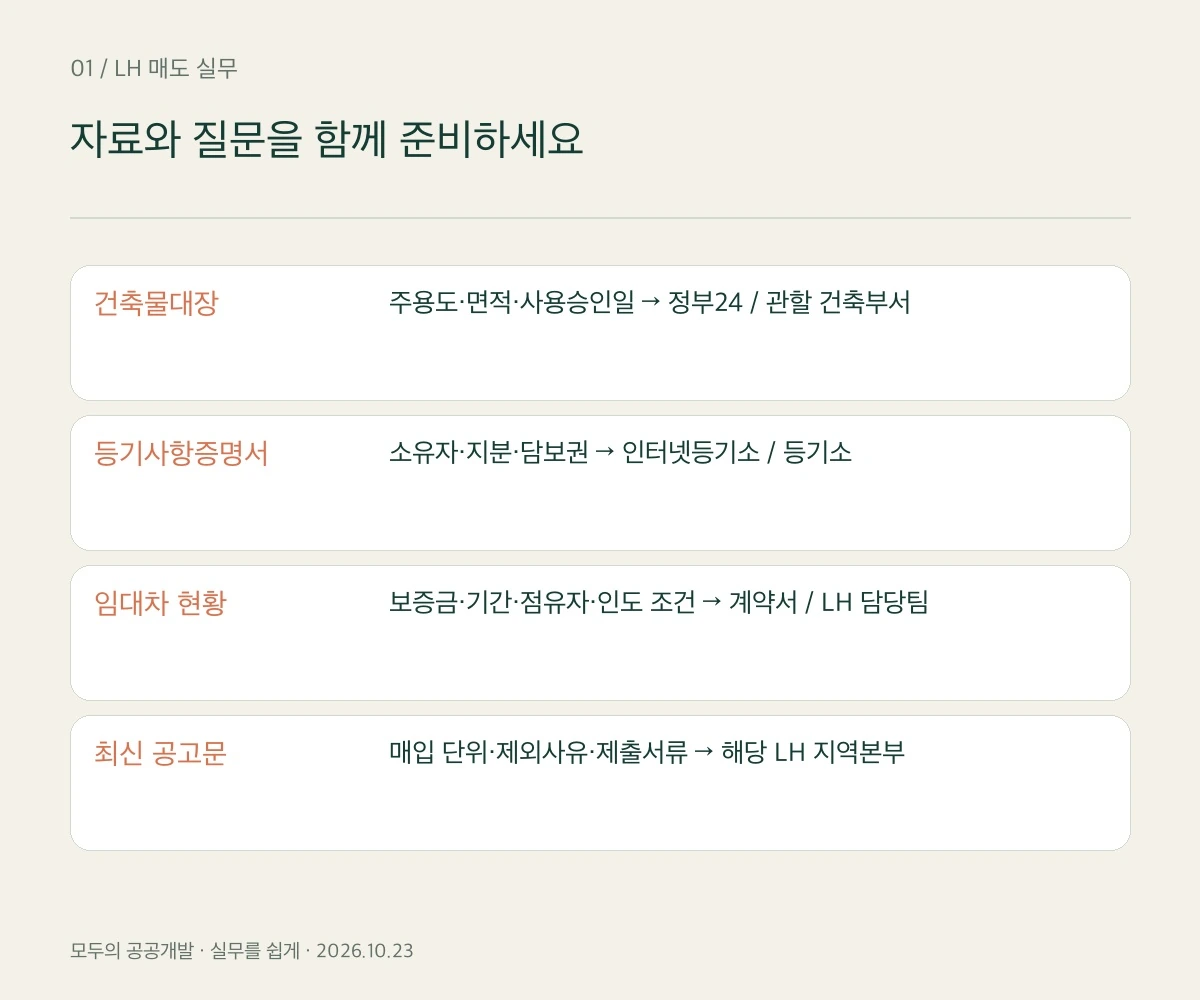 상담 준비 서류와 확인 부서