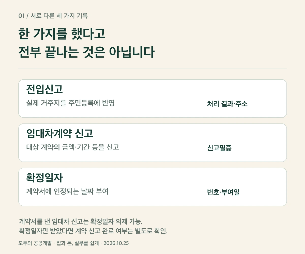 전입신고 임대차계약 신고 확정일자의 목적과 결과 구분