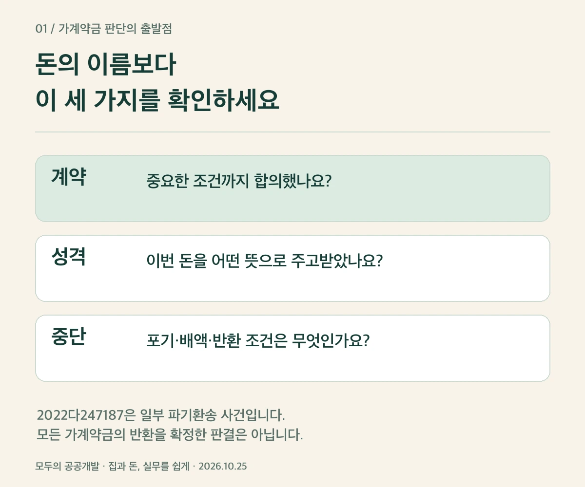 계약 성립 돈의 성격 중단 조건을 구분하는 세 질문 설명도