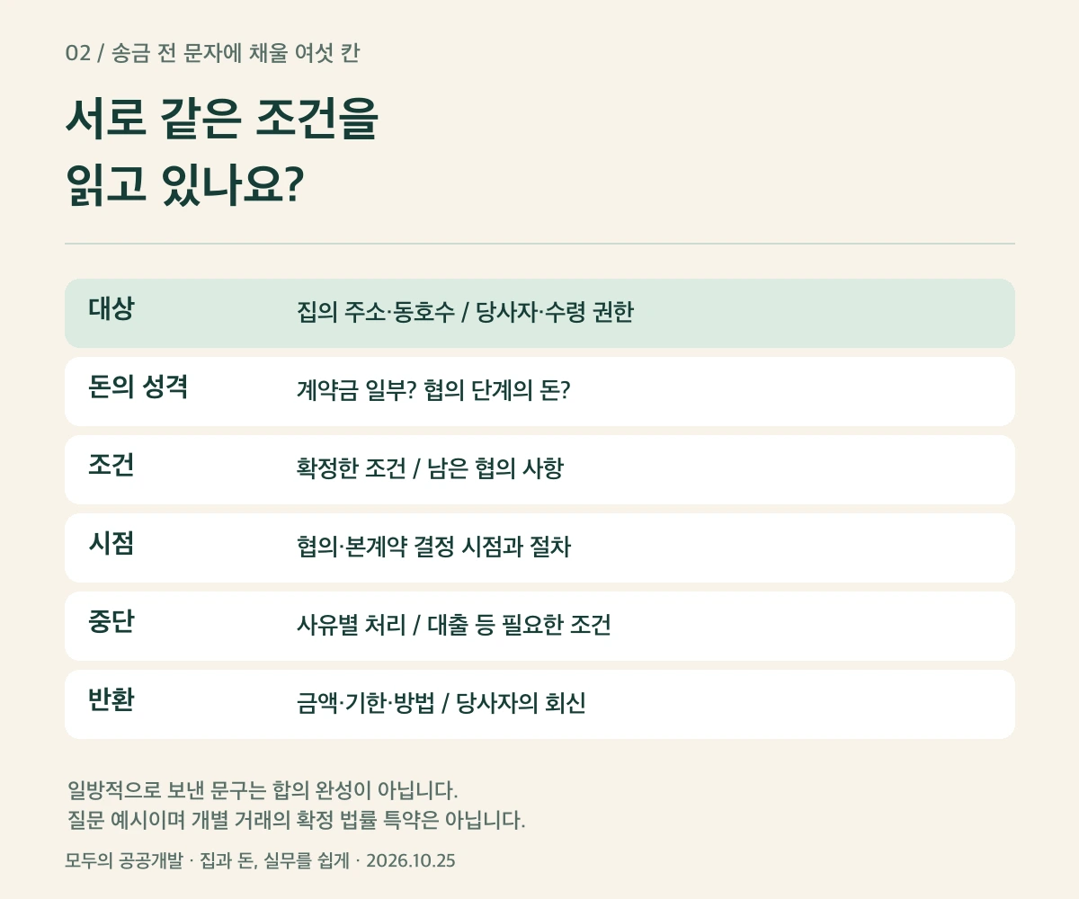 송금 전 문자에 채울 대상 돈의 성격 조건 시점 중단 반환 여섯 칸 설명도