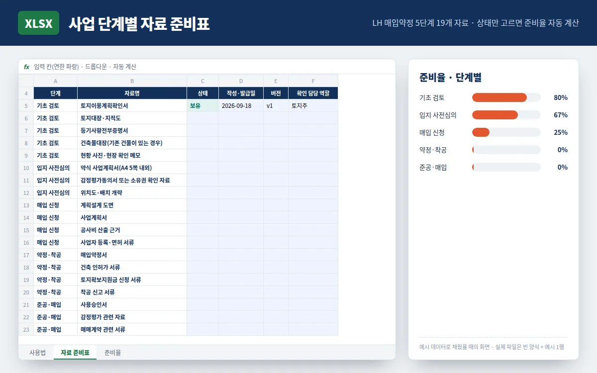 사업 단계별 자료 준비표 미리보기