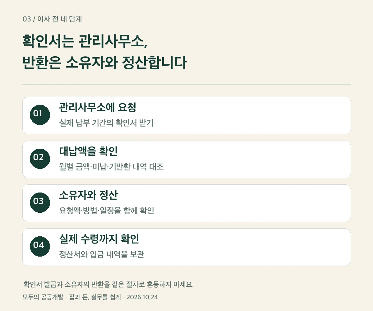 납부확인서부터 소유자 정산과 실제 수령까지 네 단계