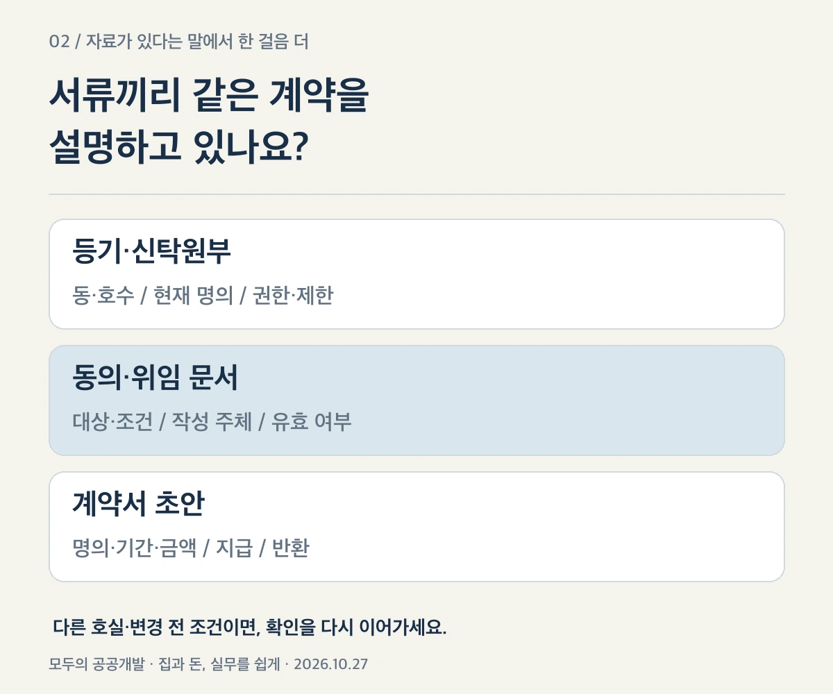 등기 및 신탁원부·동의 및 위임 문서·계약서 초안의 대조 순서를 보여 주는 설명도